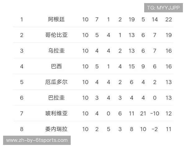 现役效力英超的巴西球员名单与比赛表现 现役效力英超的巴西球员名单与比赛表现