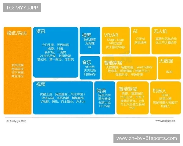 PPTV平台欧冠广告策略及市场影响分析