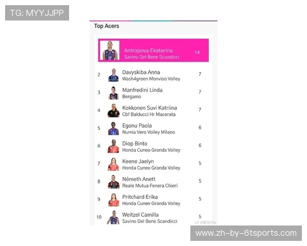 意甲联赛目前一共多少位球员？球员注册总数统计