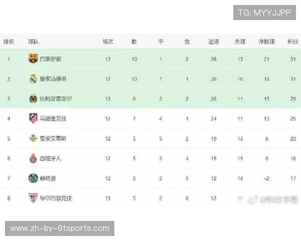 西甲联赛总轮数与每赛季比赛安排说明